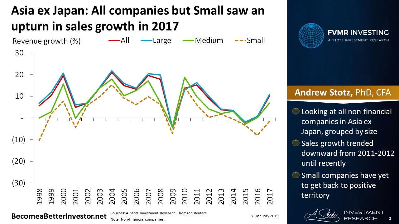 Asia ex Japan: All companies but Small saw an upturn in sales growth in 2017 | #ChartOfTheDay