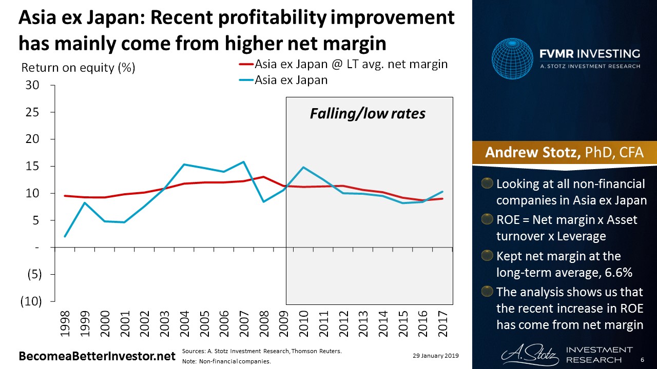 Asia ex Japan: Recent profitability improvement has mainly come from higher net margin | #ChartOfTheDay
