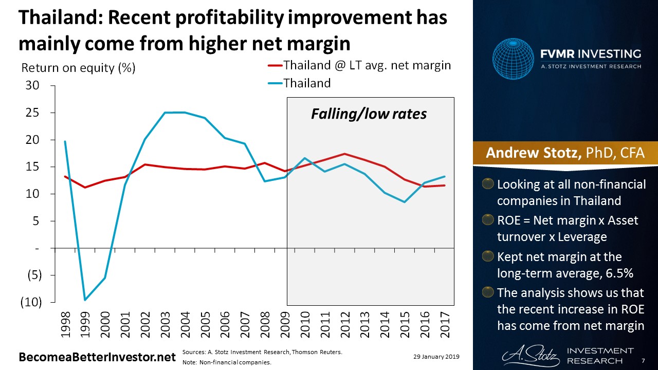 Thailand: Recent profitability improvement has mainly come from higher net margin | #ChartOfTheDay