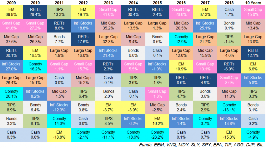 Asset Class Returns Chart 2016