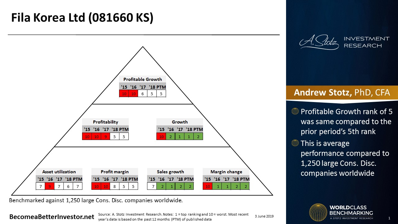 fila similar companies