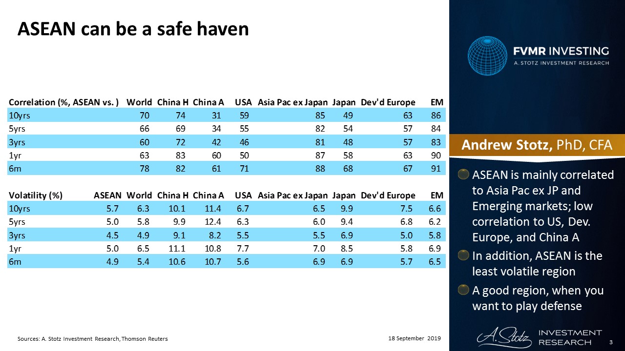 ASEAN can be a safe haven | #ChartOfTheDay