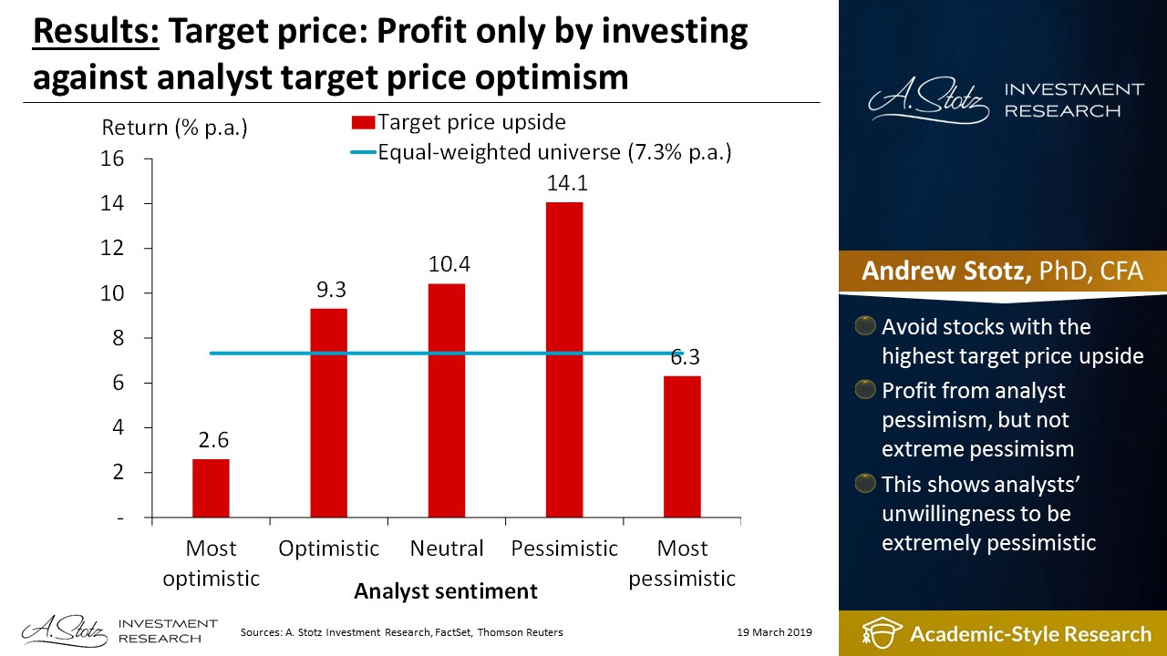 Target price: Profit only by investing against analyst target price optimism