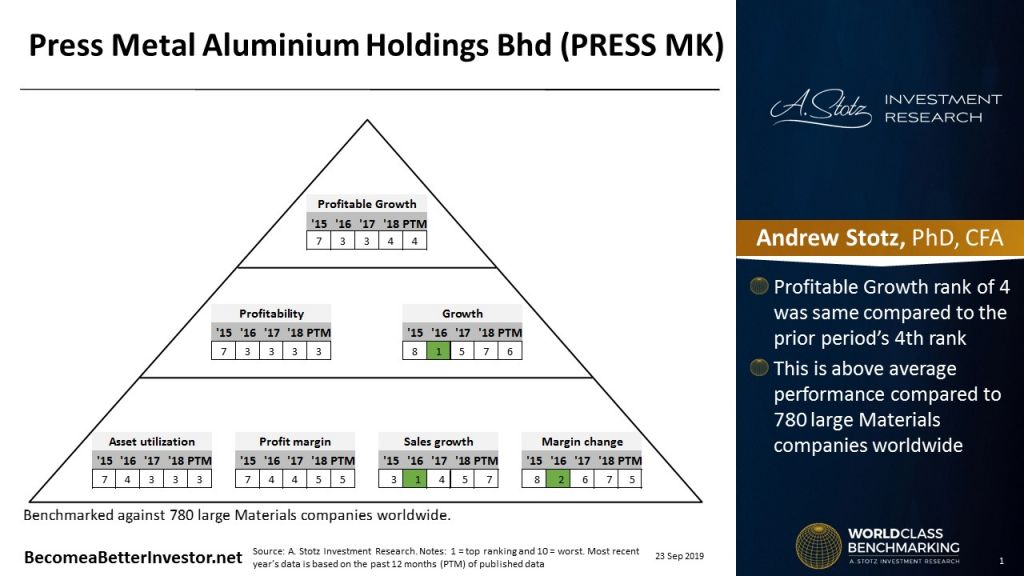 press metal investor presentation