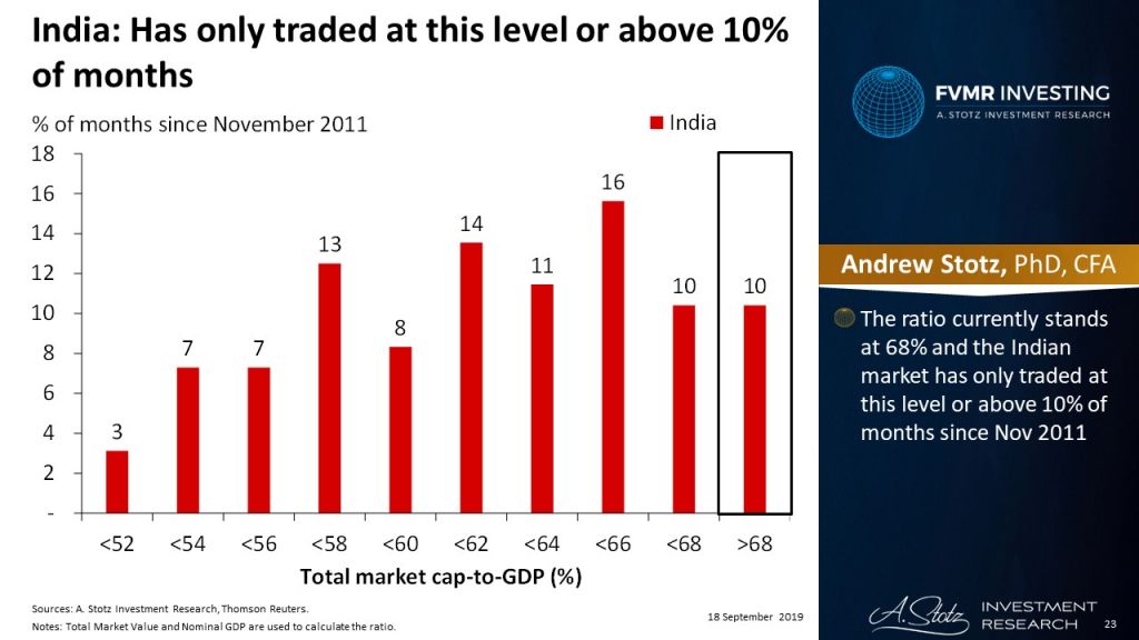 The Buffett Indicator Reveals Potential Opportunities in Asia