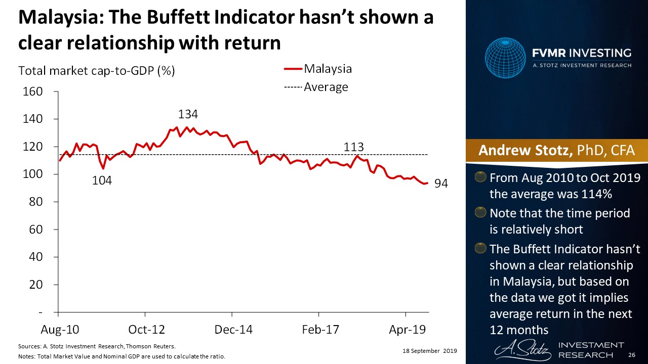 The Buffett Indicator Reveals Potential Opportunities In Asia