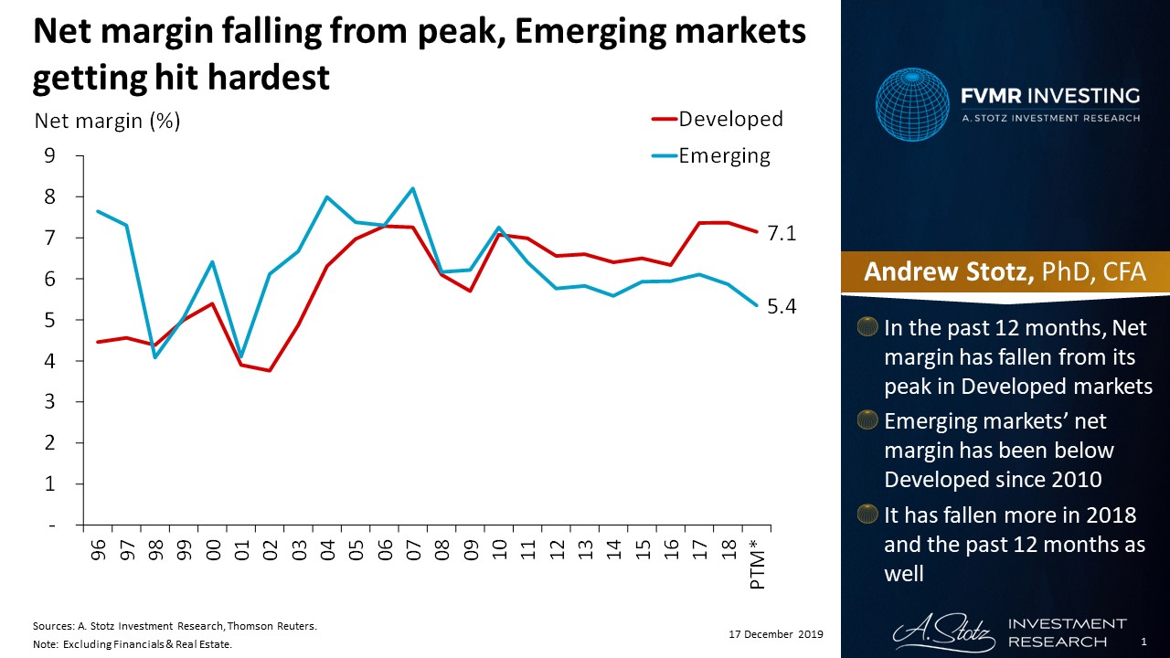 Net Margin Falling From Peak, Emerging Markets Getting Hit Hardest