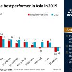 Taiwan Was the Best Performer in Asia in 2019