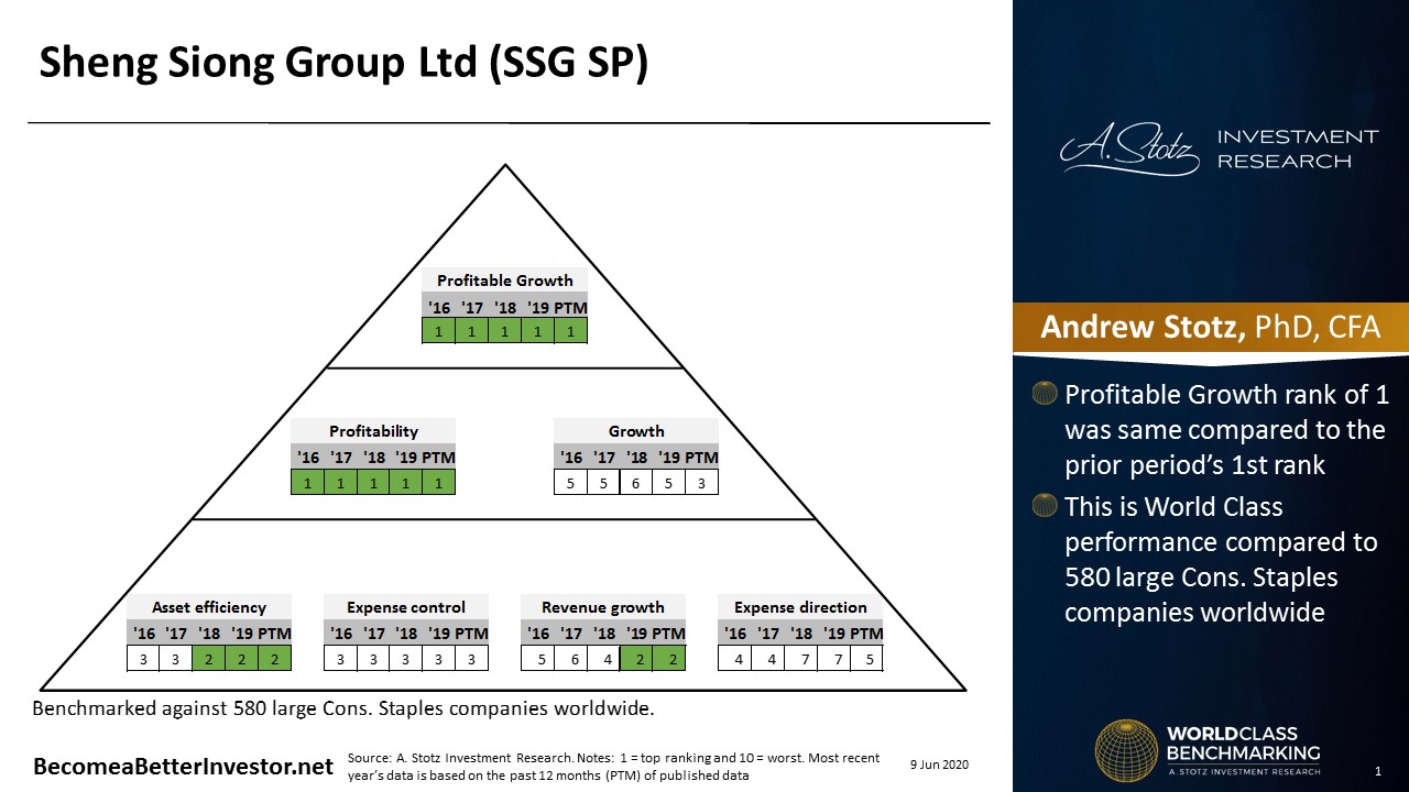 Andrew Stotz Blog Singapore Stock Sheng Siong Group Talkmarkets