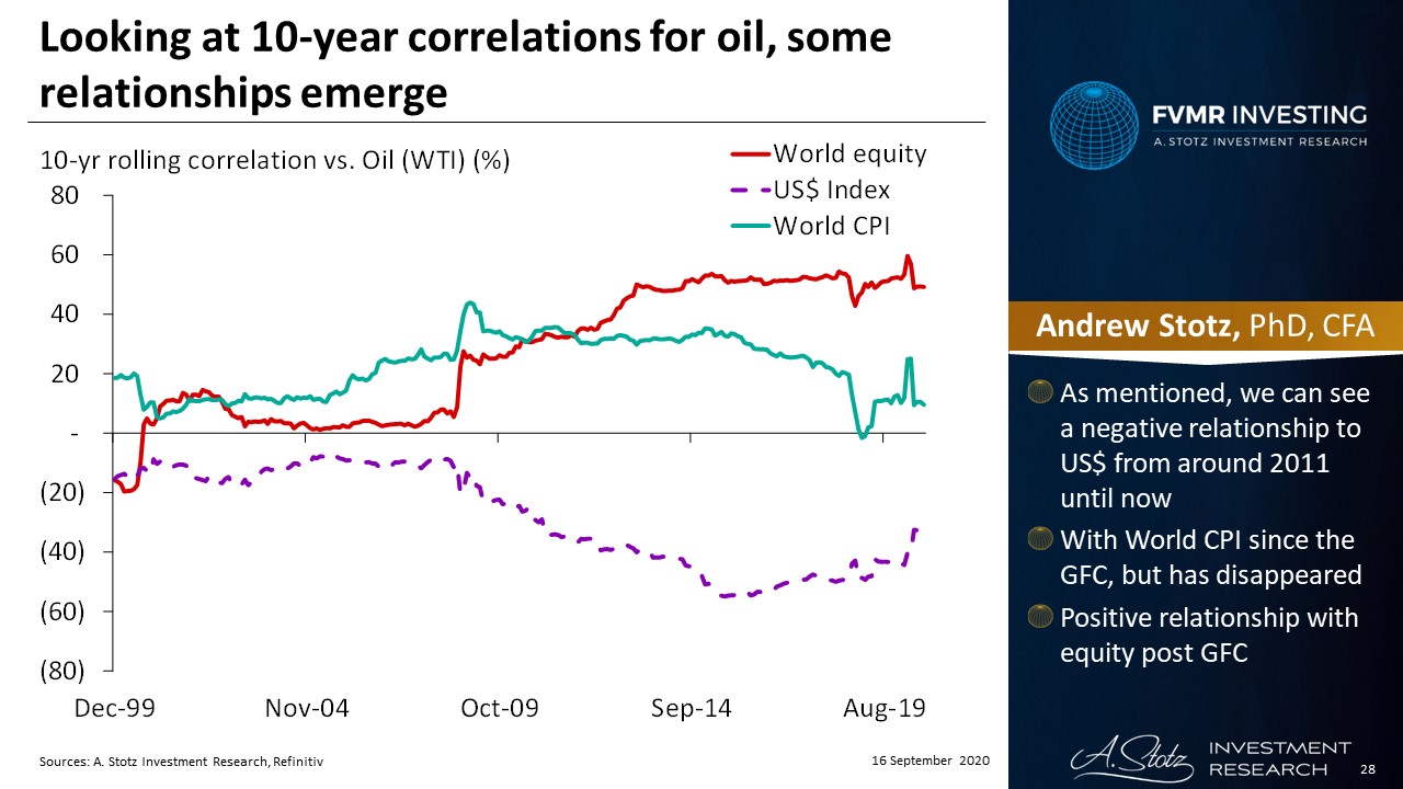 Relationships between Stocks, Bonds, Gold, Oil, US Dollar, and Inflation