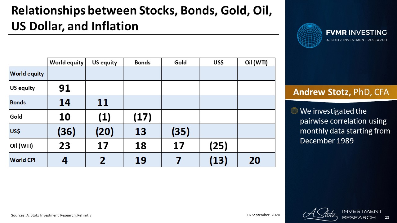 Stocks Are Stretched And Less Attractive While Gold Is Poised For A  Breakout $QQQ $GLD – Next Big Trade