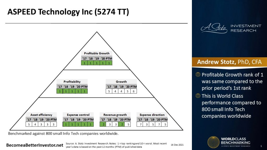 aspeed technology stock