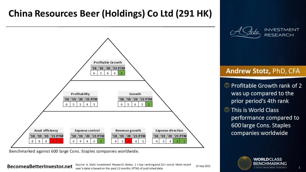 china resources beer research report