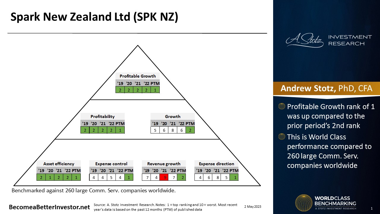 spark new zealand investor presentation